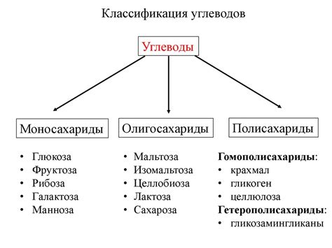 Классификация усвояемых углеводов