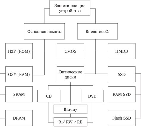 Классификация устройств по умолчанию