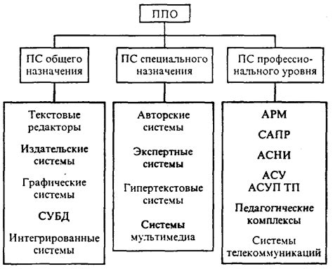 Классификация уязвимостей в программном обеспечении