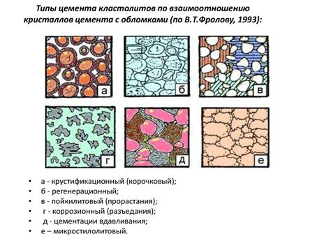 Классификация цемента 400