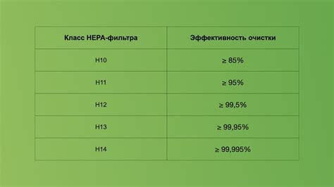 Классификация HEPA фильтров