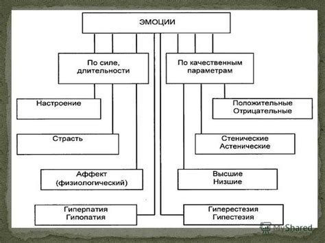 Классические проявления экзальтированности