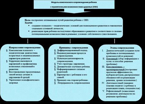 Класс кро: понятие и особенности