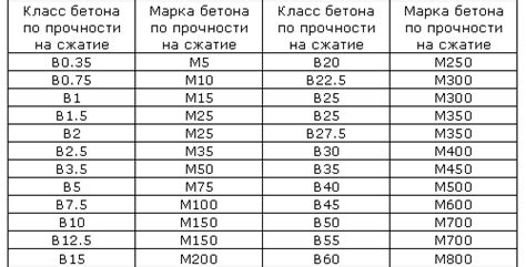 Класс 31: самый распространенный уровень прочности