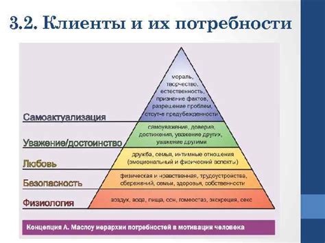 Клиенты и их потребности