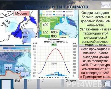 Климат Миссури: особенности и изменения