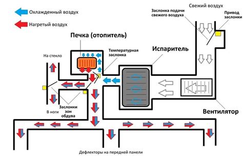 Климат контроль 1 зонный: определение и принципы работы