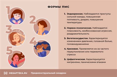 Клинические симптомы