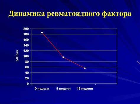 Клиническое значение отрицательного ревматоидного фактора