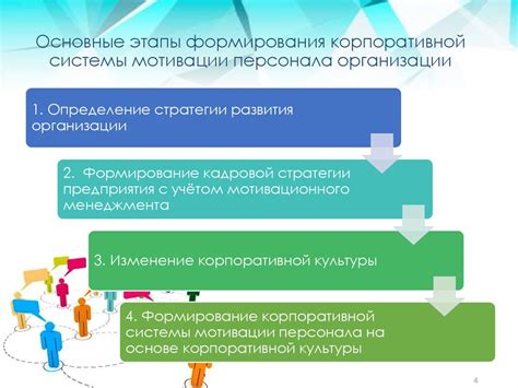 Ключевая роль мотивации