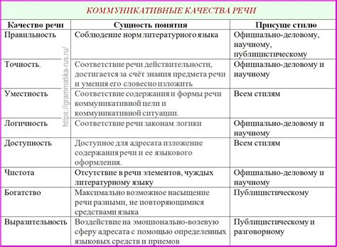 Ключевая роль эссе в оценке качества письменной речи