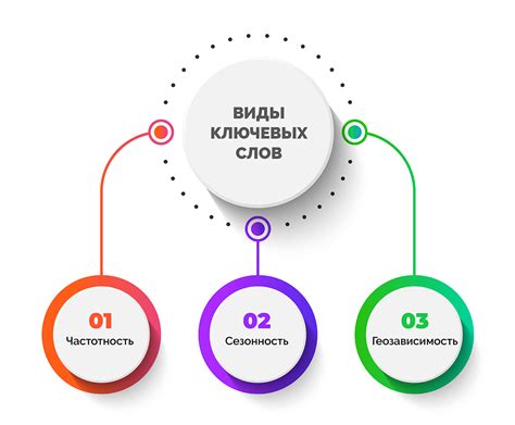 Ключевое понятие и основные компоненты