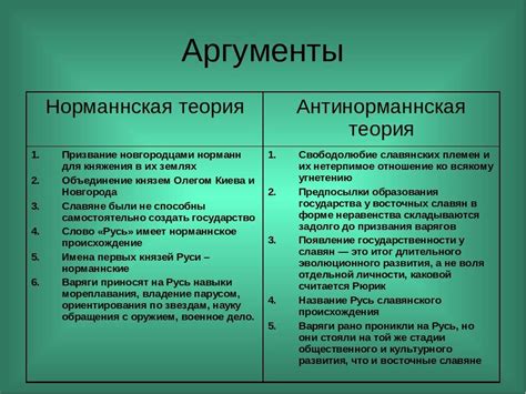 Ключевые аргументы антинорманской теории