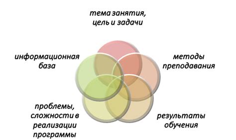 Ключевые аспекты анализа снов о травмах, испытываемых окружающими людьми