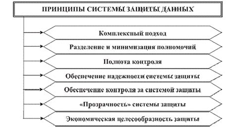 Ключевые аспекты базовой защиты