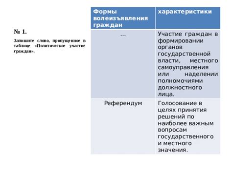 Ключевые аспекты волеизъявления граждан