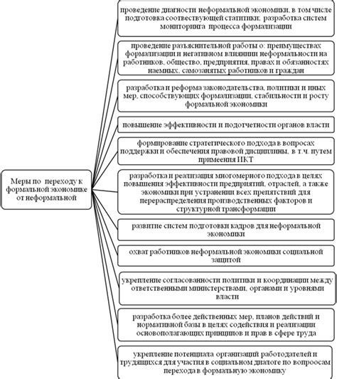 Ключевые аспекты занятости