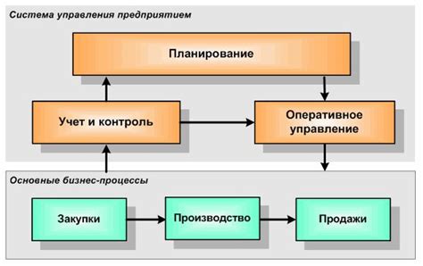 Ключевые аспекты оперативного управления предприятием