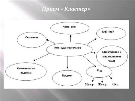 Ключевые аспекты понимания значения слова