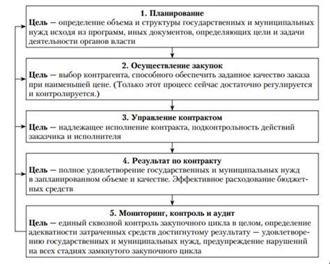 Ключевые аспекты понятия "рубеж охраны"