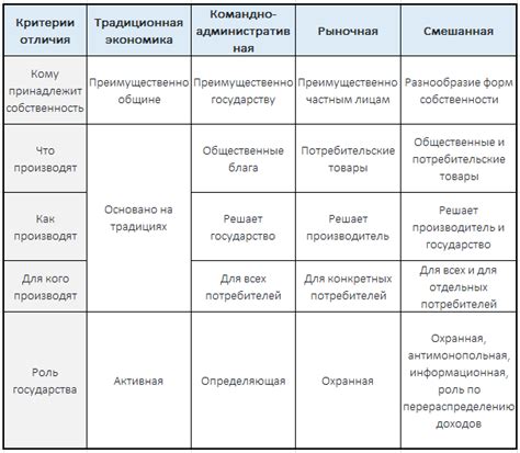 Ключевые аспекты традиционного принципа