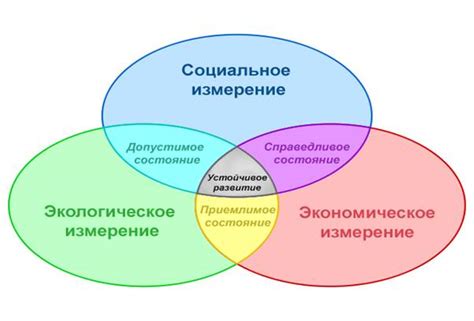 Ключевые аспекты устойчивого роста