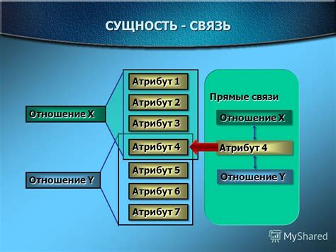 Ключевые атрибуты "власть имеющий"