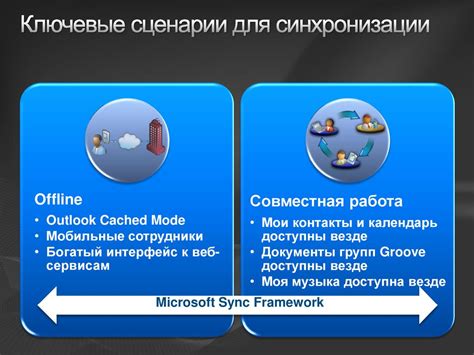 Ключевые возможности Net Framework