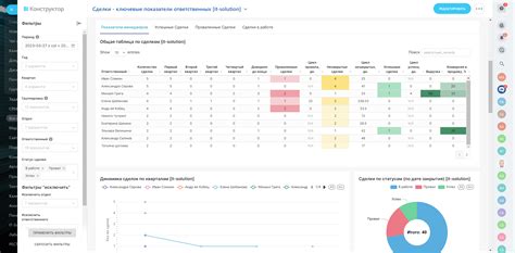 Ключевые задачи капо-разработчика