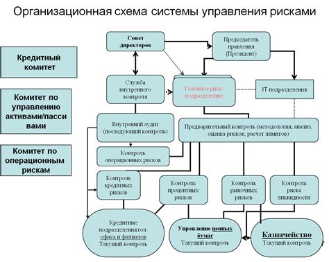 Ключевые задачи корпоративного управления