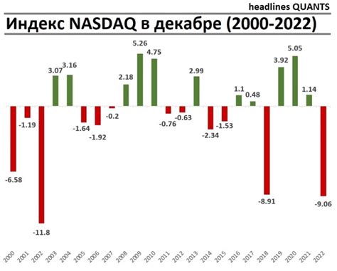 Ключевые компании, включенные в индекс NASDAQ