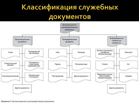 Ключевые компоненты внутреннего пользования