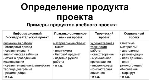 Ключевые компоненты исходного продукта