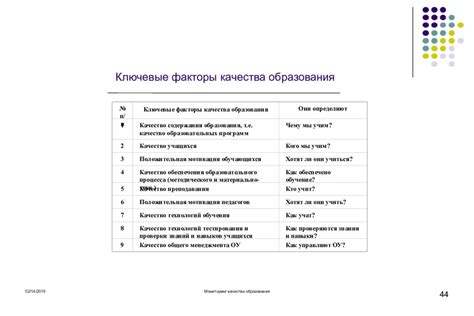 Ключевые компоненты хорошего образования