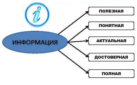 Ключевые критерии выбора сагрегатора информации