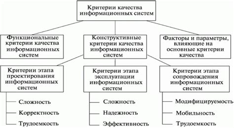 Ключевые критерии оценки эффективности