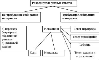 Ключевые лингвистические темы