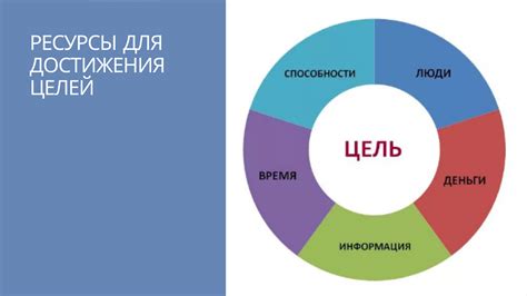 Ключевые личностные ресурсы для достижения цели