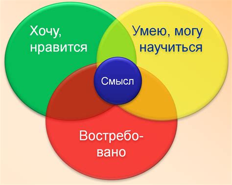 Ключевые моменты в анализе урока: как применить практические советы и рекомендации