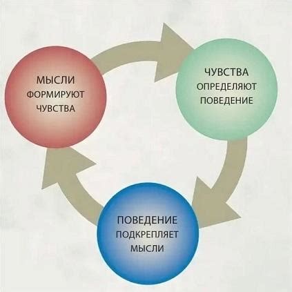 Ключевые моменты в творческой работе