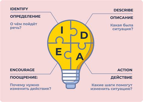 Ключевые моменты для обратной связи с аудиторией