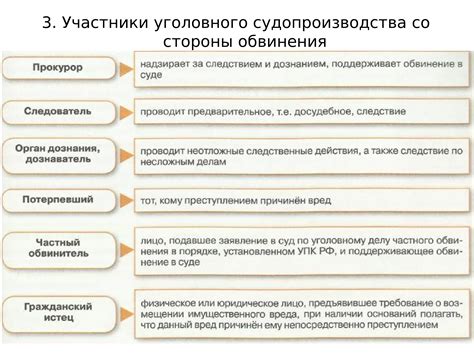 Ключевые моменты при принятии возражения