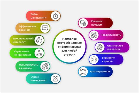 Ключевые навыки гумера