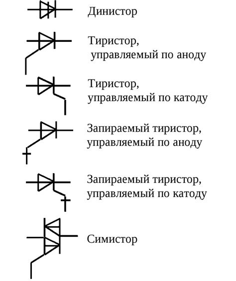 Ключевые обозначения крестиков