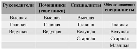 Ключевые обязанности главного специалиста