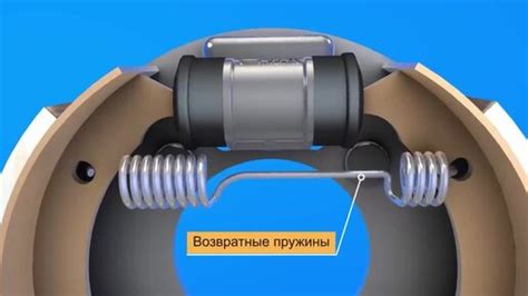 Ключевые особенности работы суши тормозов