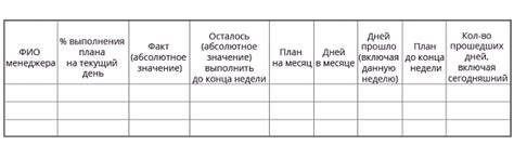 Ключевые показатели, отражаемые в сводном отчете по продажам