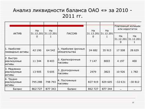 Ключевые показатели ликвидности облигации