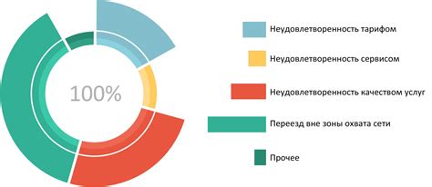 Ключевые показатели провайдера услуги