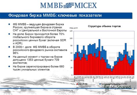 Ключевые показатели хозяйственного оборота